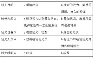 验光用什么不同，验光用什么不同镜片